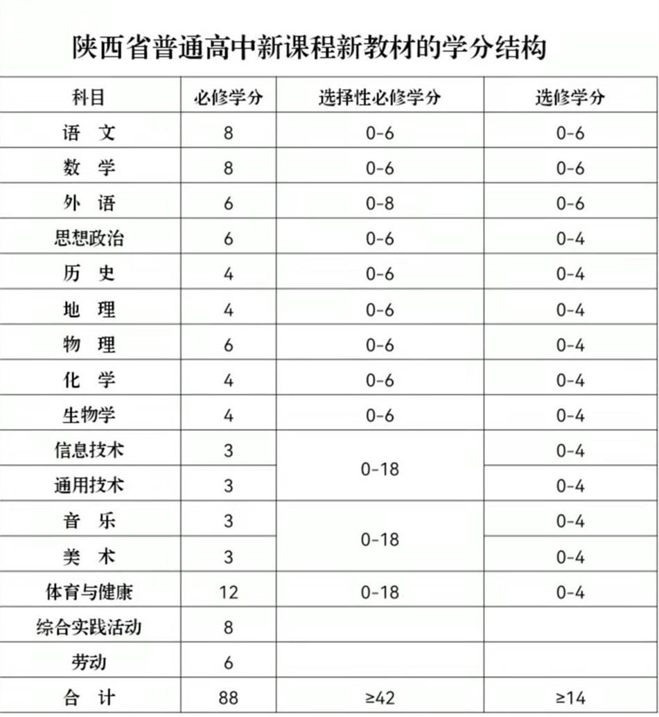 學分多少可以畢業-圖1