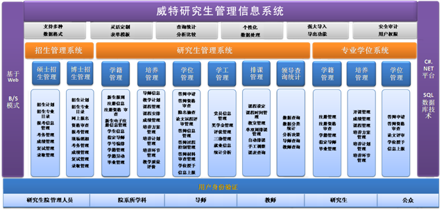 西交研究生信息管理系統-圖1