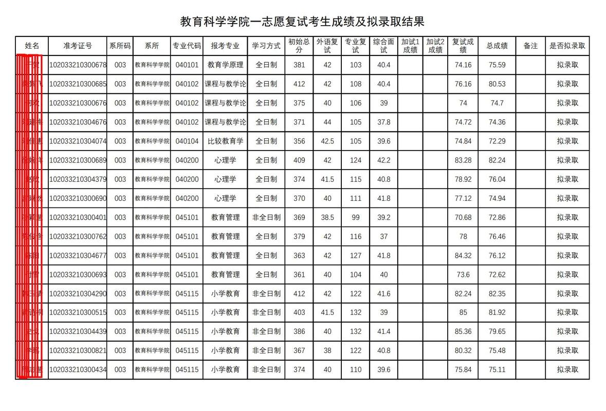 吉林師范大學2024錄取分數線-圖1