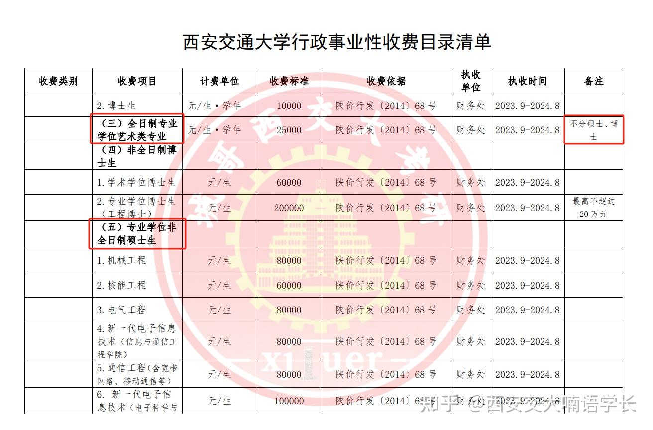 西安交大研究生學費一年多少-圖1