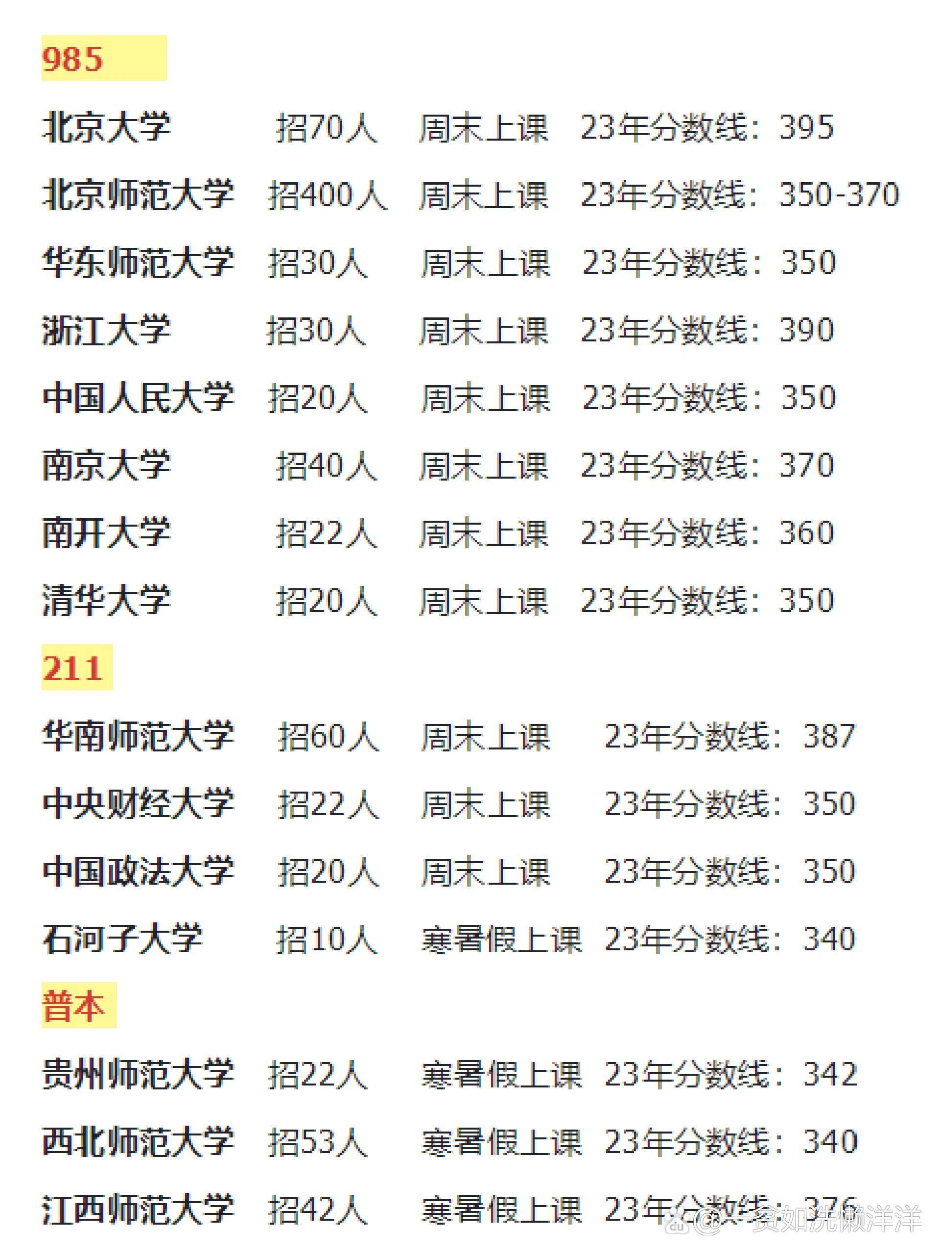 心理學考研學校排名表-圖1