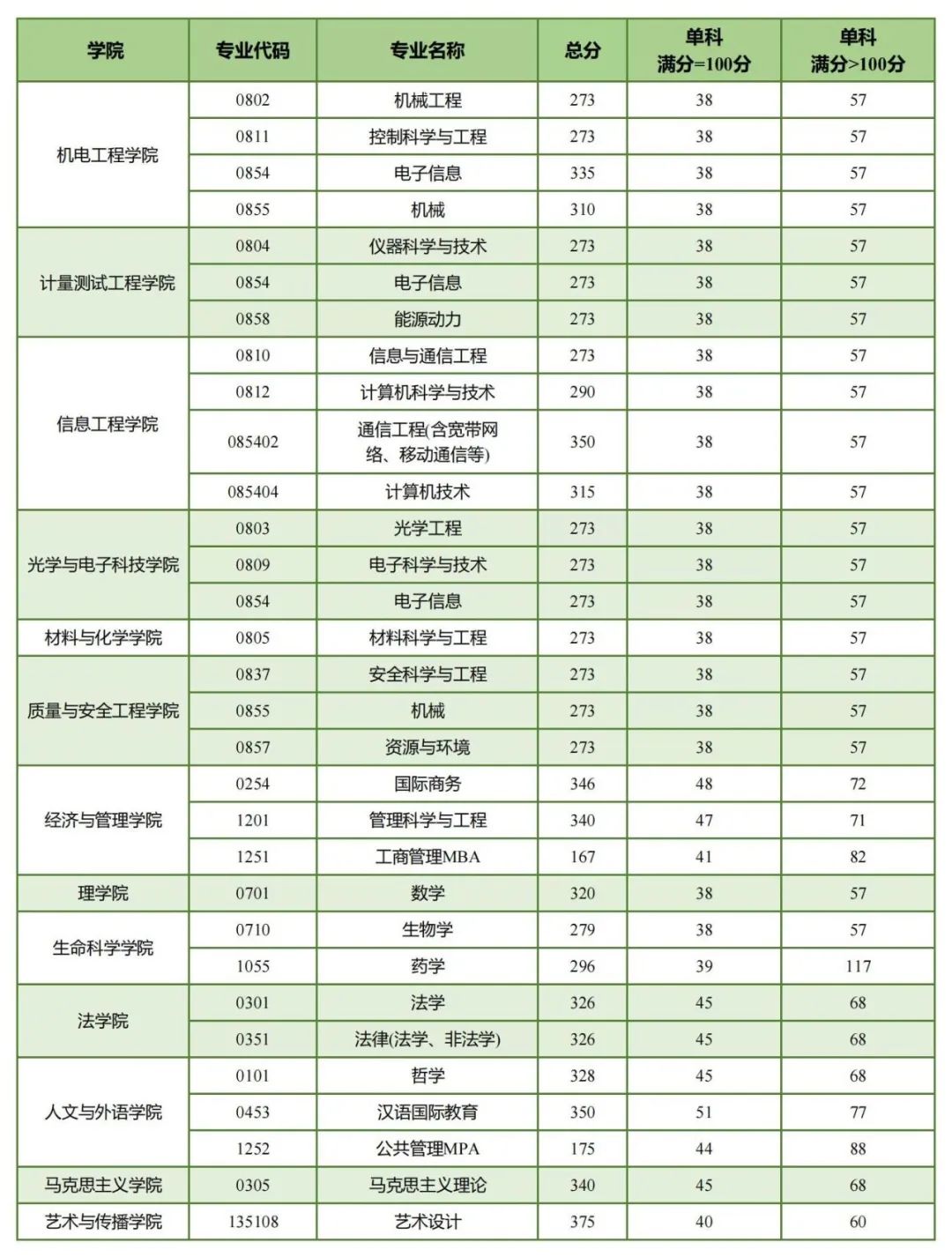 中國計量大學考研難度怎么樣？復試刷人厲害嗎？-圖1