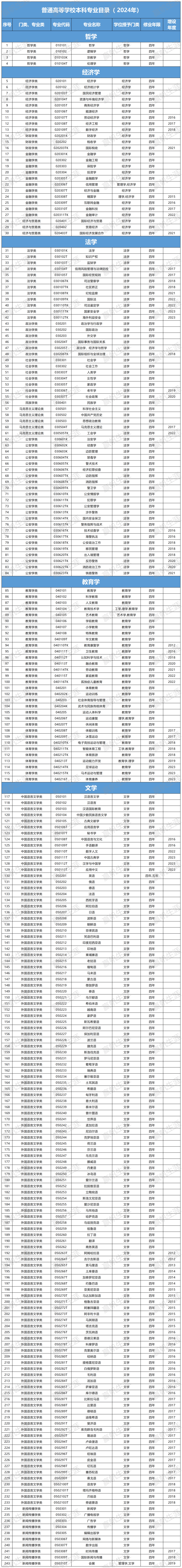 中文系有哪些專業(yè)-圖1