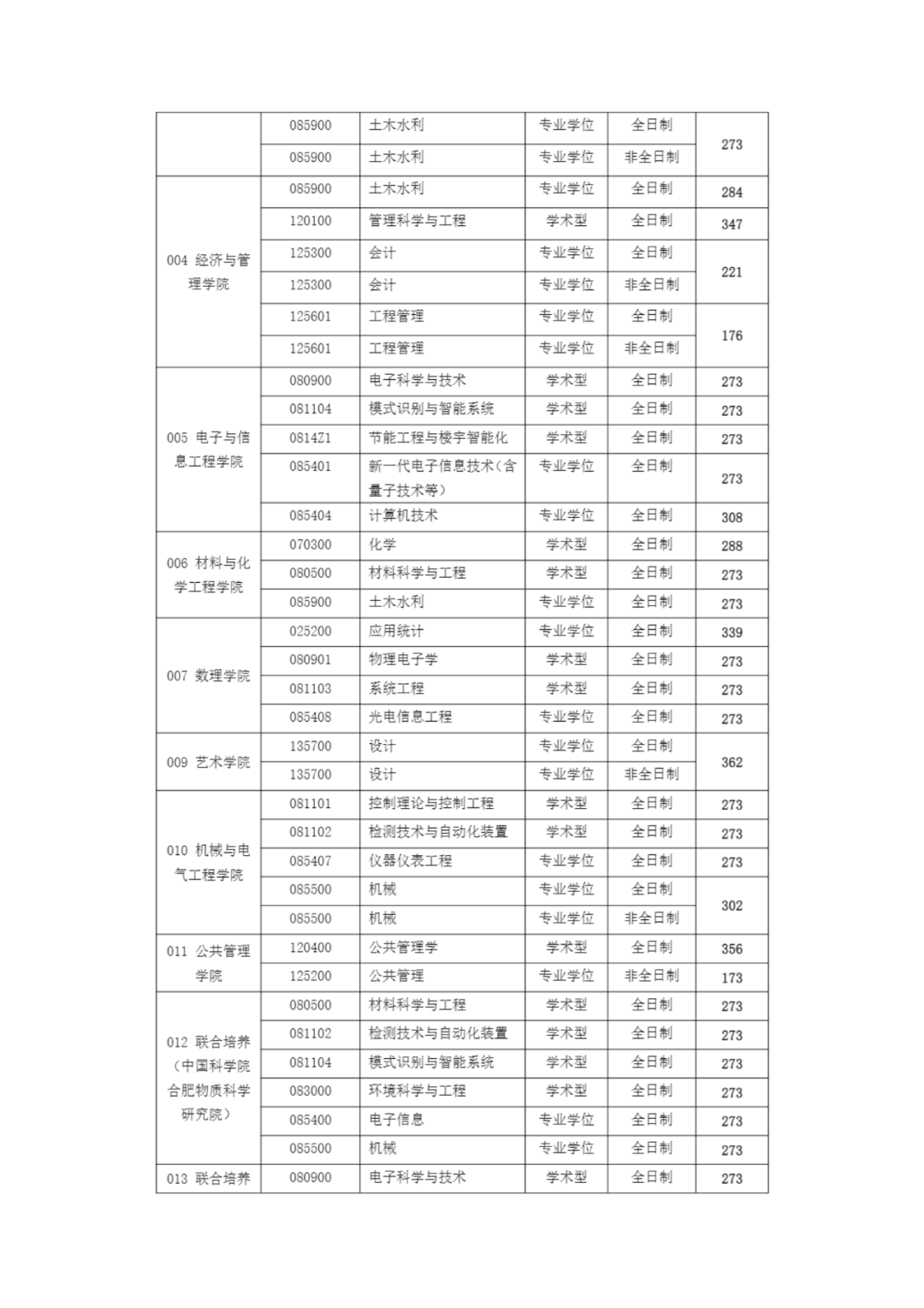 安徽建筑大學錄取分數線2024-圖1