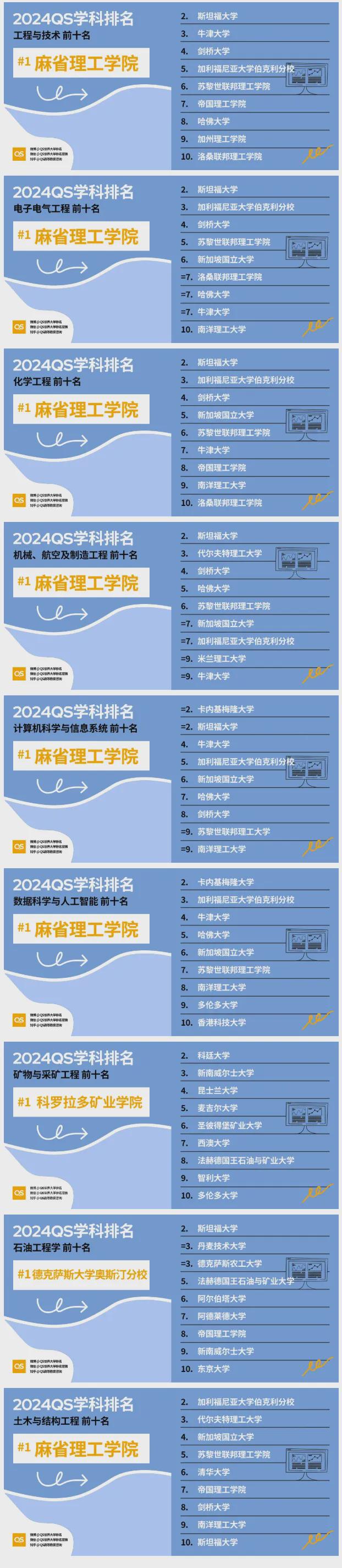 學科排名在哪里查-圖1