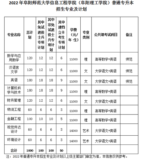 阜陽(yáng)師范大學(xué)信息工程學(xué)院學(xué)費(fèi)-圖1