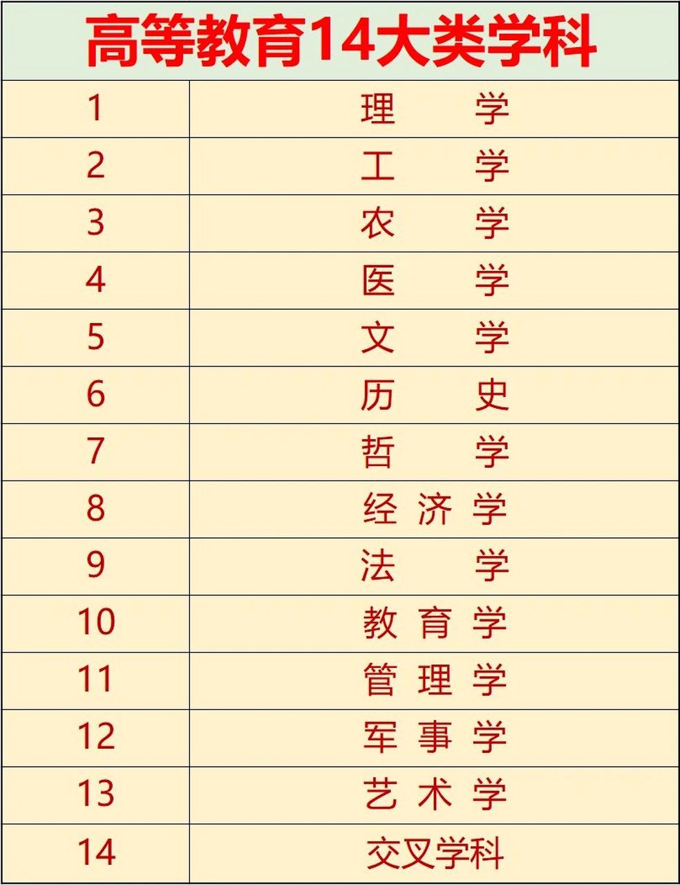 學科教學屬于什么門類-圖1