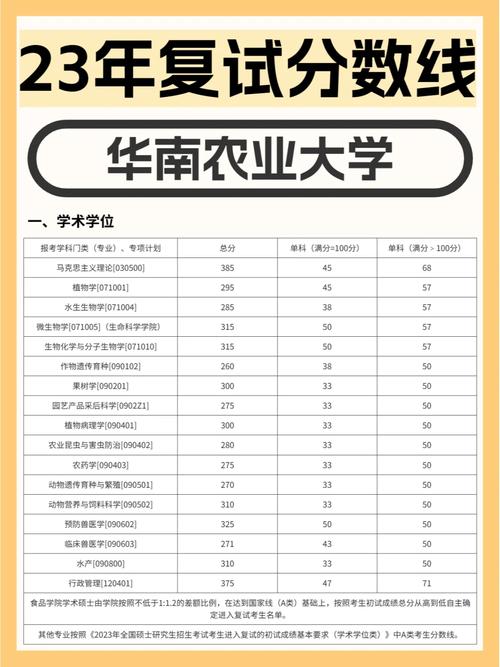 華南農業大學研究生教育管理系統-圖1