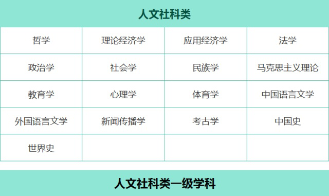 社科類專業有哪些-圖1