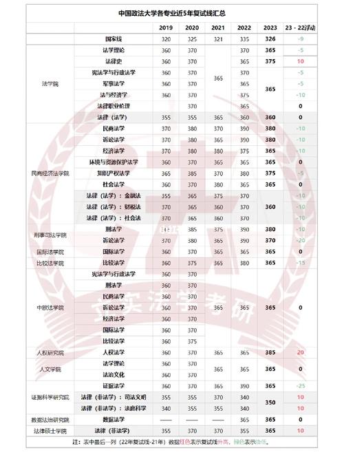法學考研院校分析-圖1