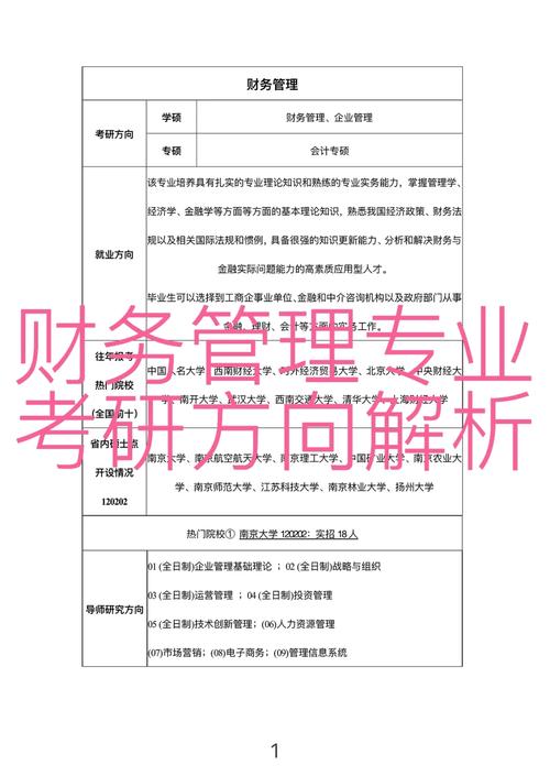 財務管理專業考研考哪些科目-圖1