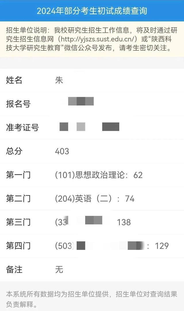 研究生考試成績-圖1