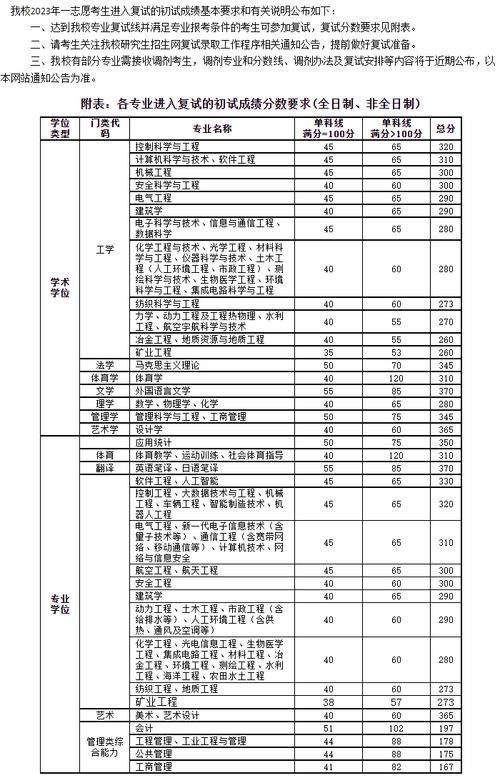 太原理工大學考研分數線-圖1