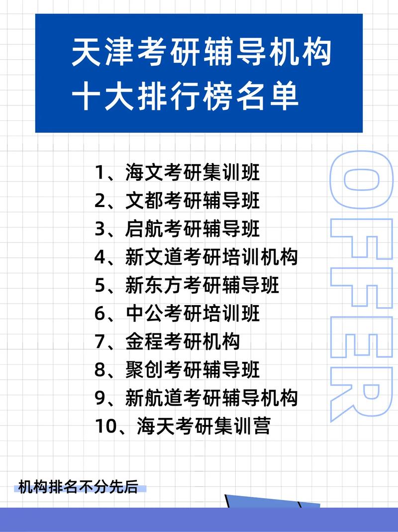 天津最好的考研培訓機構排名-圖1