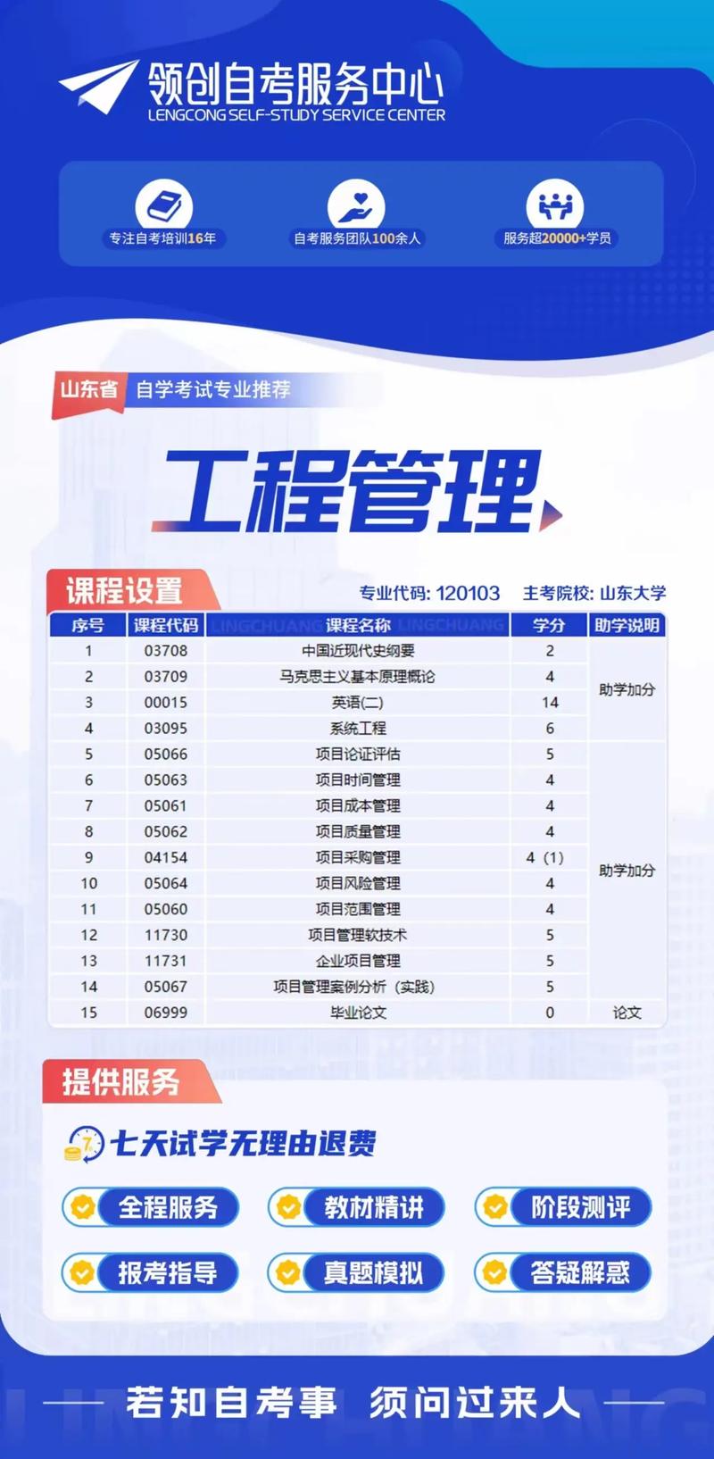 工程管理專業學什么-圖1