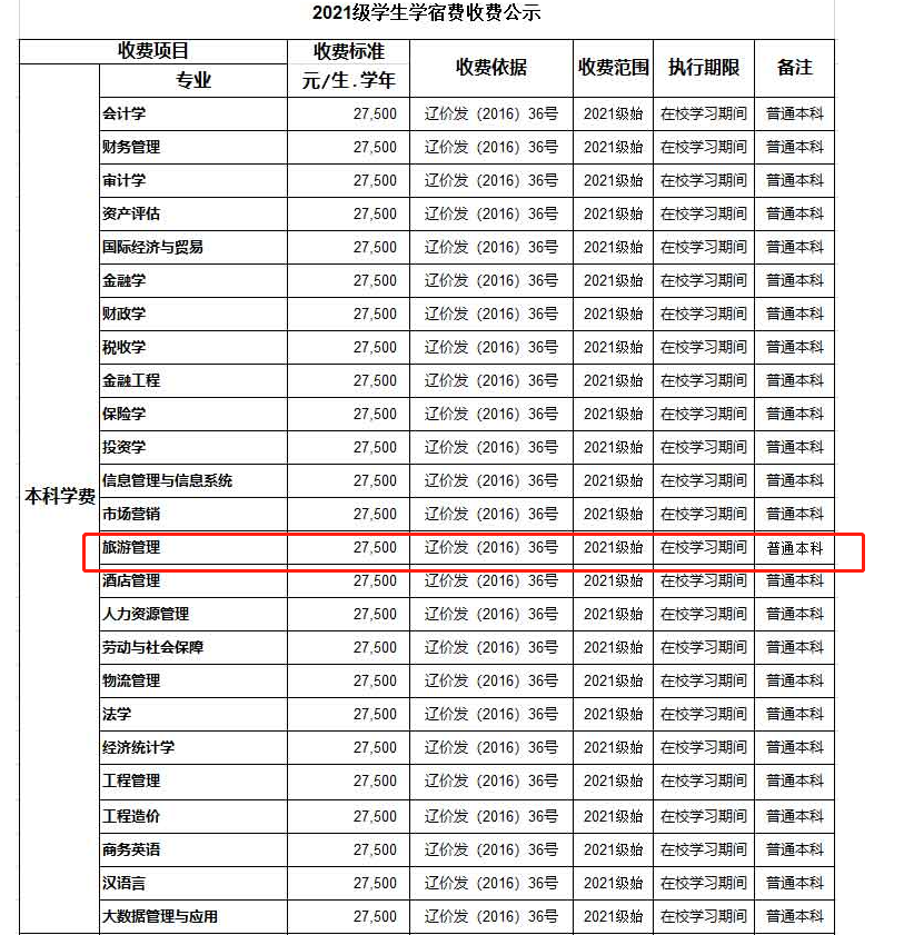 大連財(cái)經(jīng)學(xué)院學(xué)費(fèi)多少-圖1