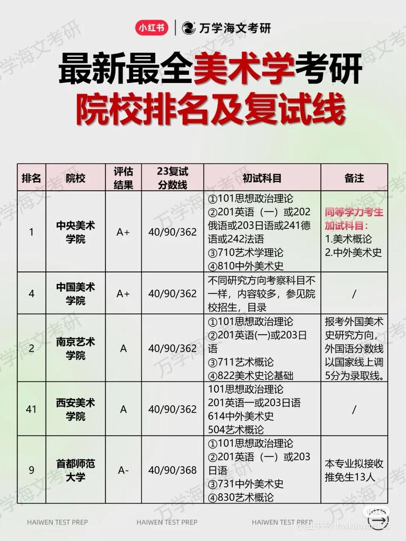藝術類考研究生考什么科目-圖1