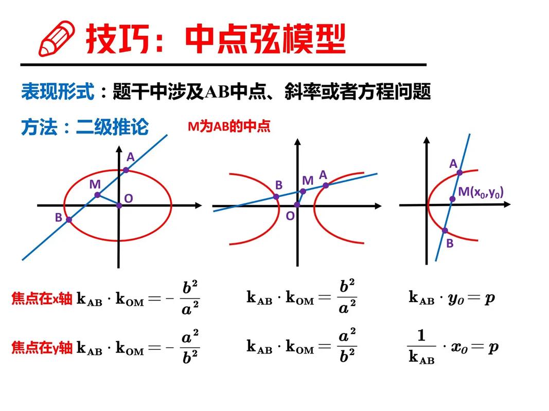 高中數(shù)學(xué)66個秒殺技巧模型-圖1