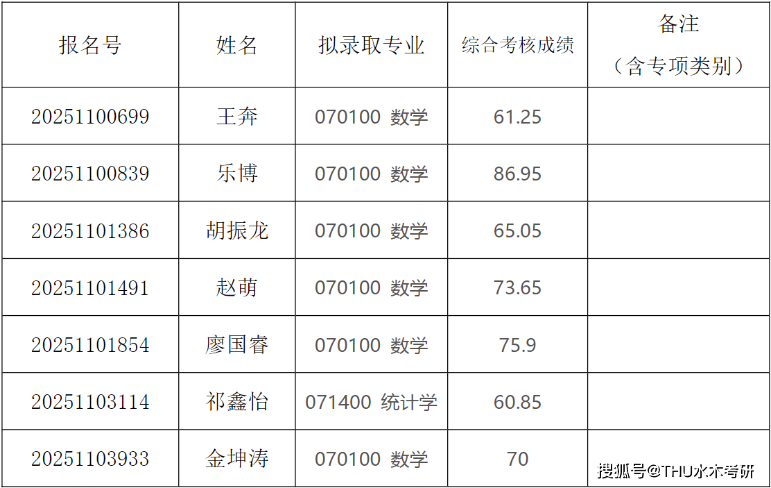 清華大學數學系好不好-圖1