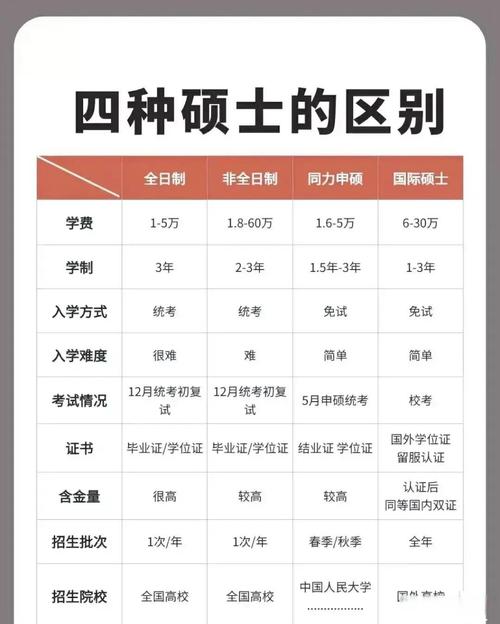 文化程度研究生還是碩士 正規(guī)填法-圖1