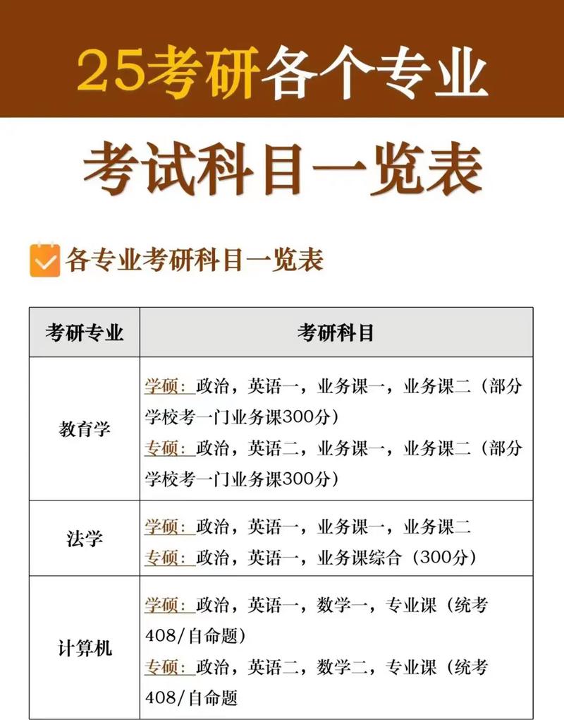 社會(huì)學(xué)考研考哪些科目-圖1