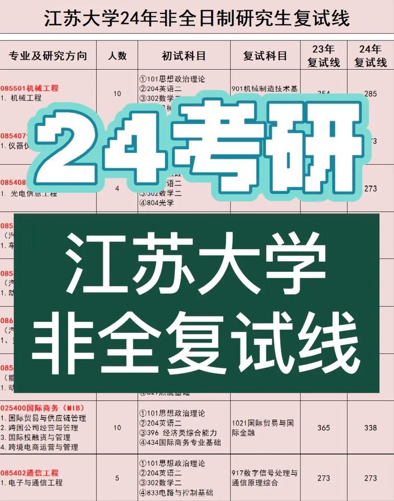 江蘇大學考研介紹-圖1
