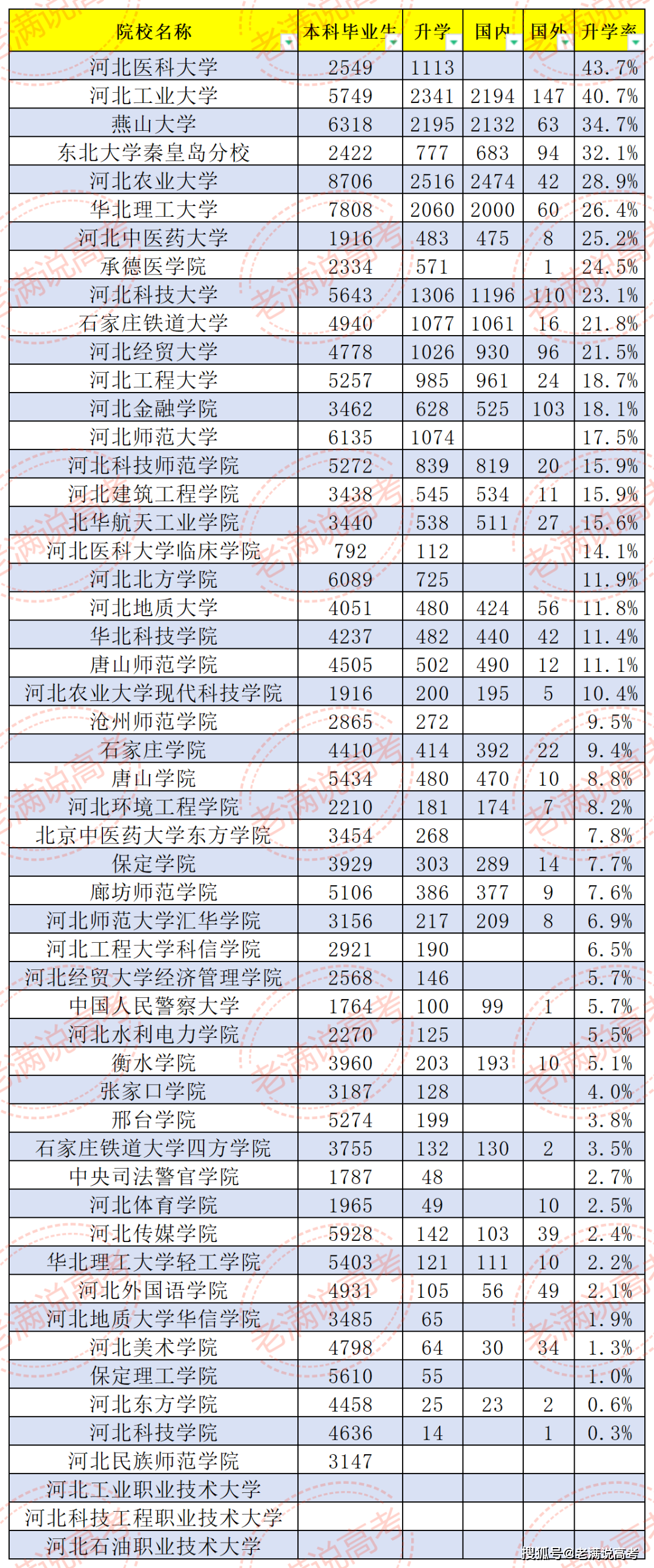 河南考研大學排名一覽表-圖1
