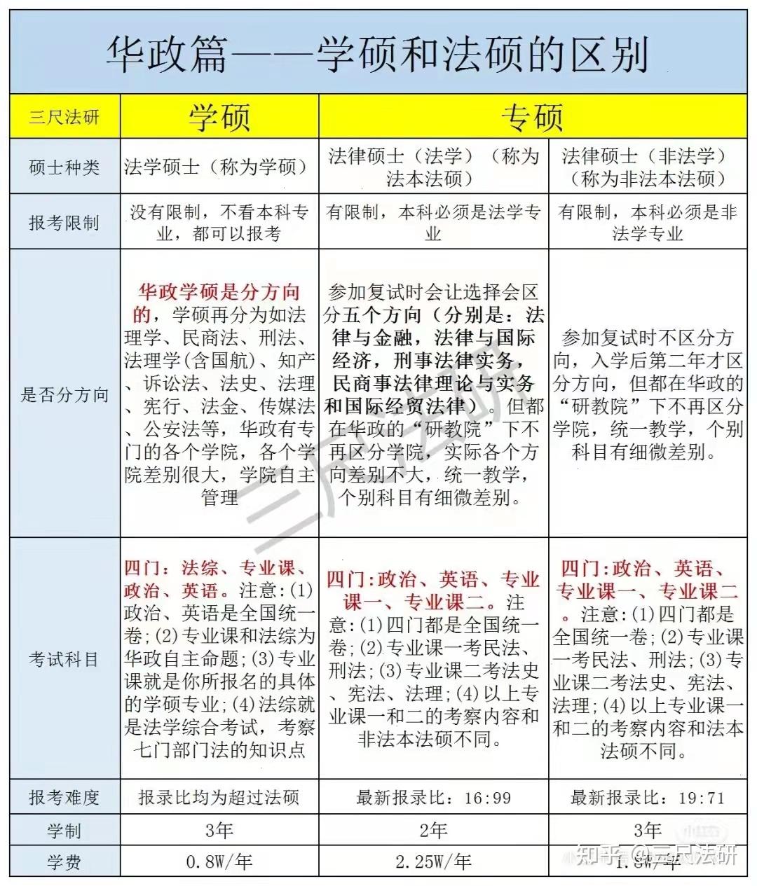 法學(xué)專(zhuān)碩考研科目有哪些-圖1