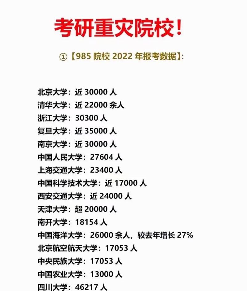邯鄲學院考研率-圖1