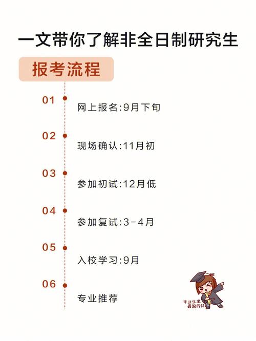 如何報考非全日制研究生-圖1