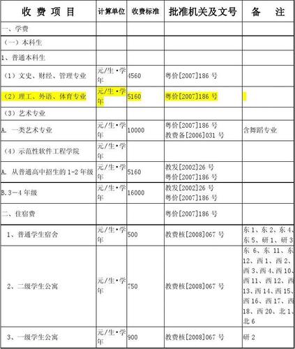 華南理工大學學費-圖1