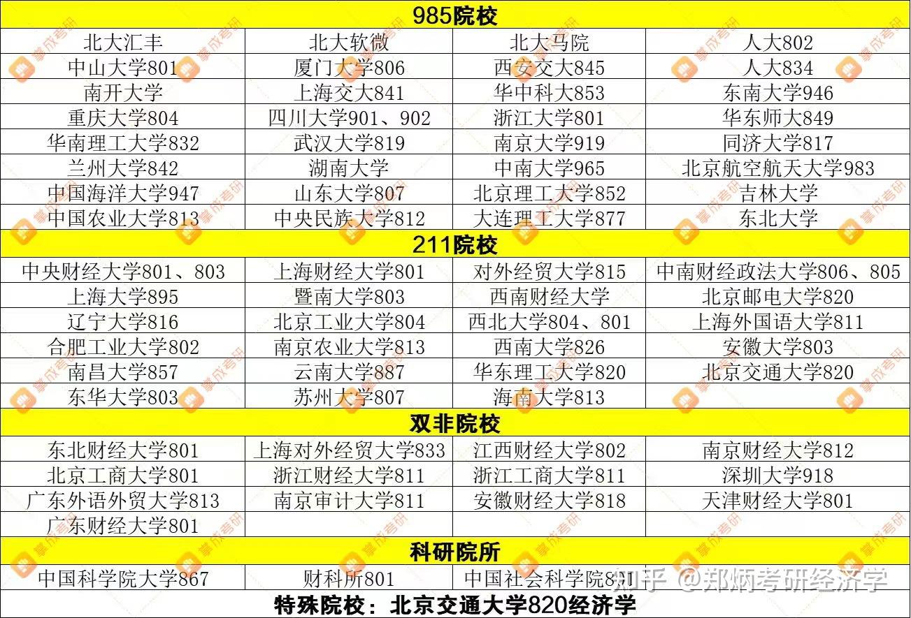 結業生考研可以考哪些學校-圖1