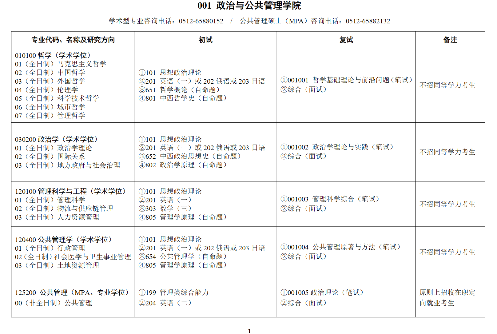 蘇州大學專業組-圖1