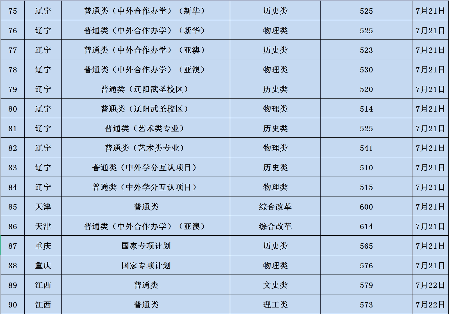 遼寧大學研究生分數(shù)線-圖1