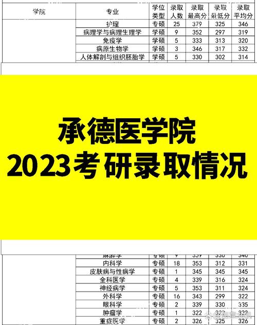承德醫學院考研好考嗎-圖1