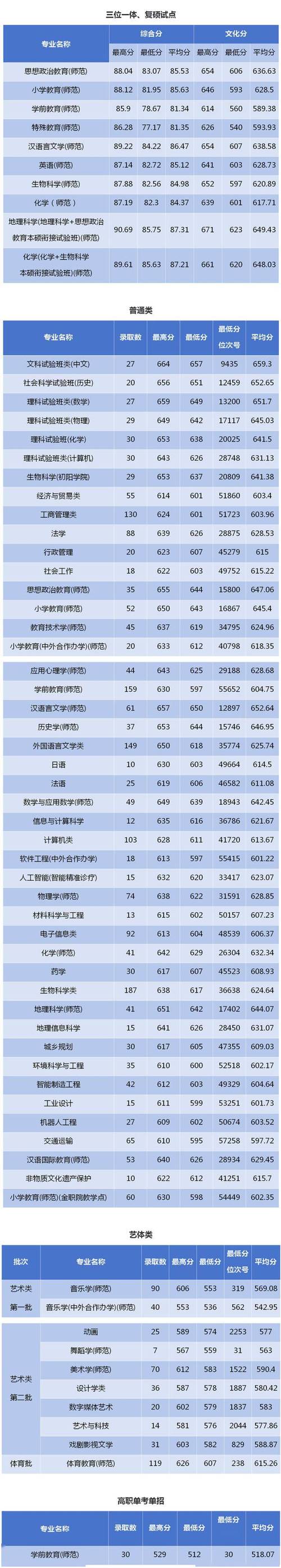 浙江師范大學(xué)考研難度怎么樣？復(fù)試刷人厲害嗎？-圖1