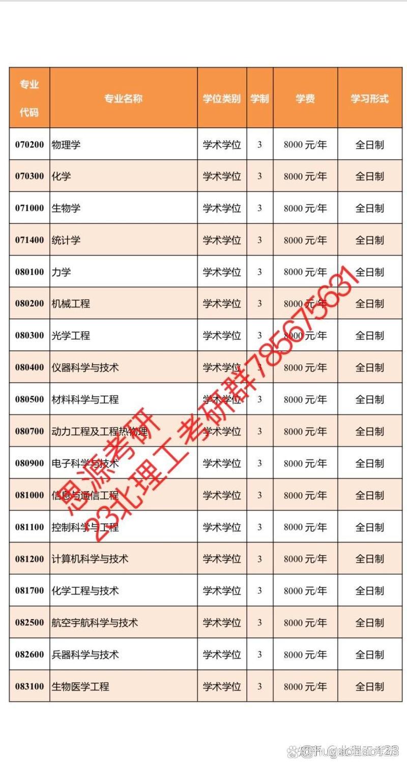 北京理工大學學費一年多少錢-圖1