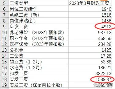 博士后工資多少錢(qián)一個(gè)月-圖1
