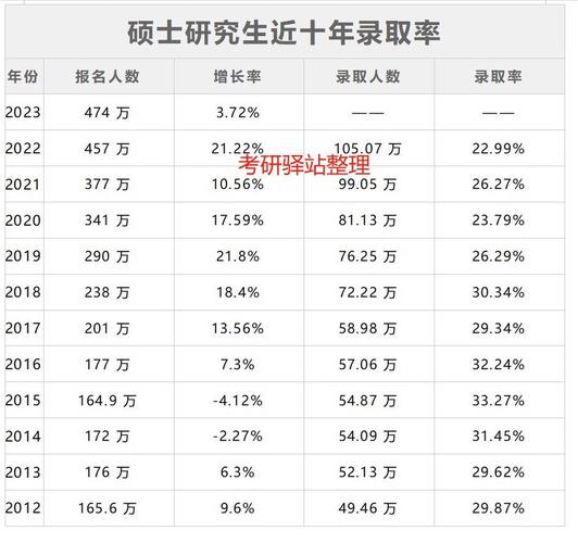 泰州學(xué)院考研率是多少-圖1
