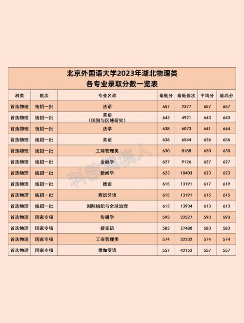 北京外國語大學考研好考嗎？復試刷人厲害嗎？-圖1