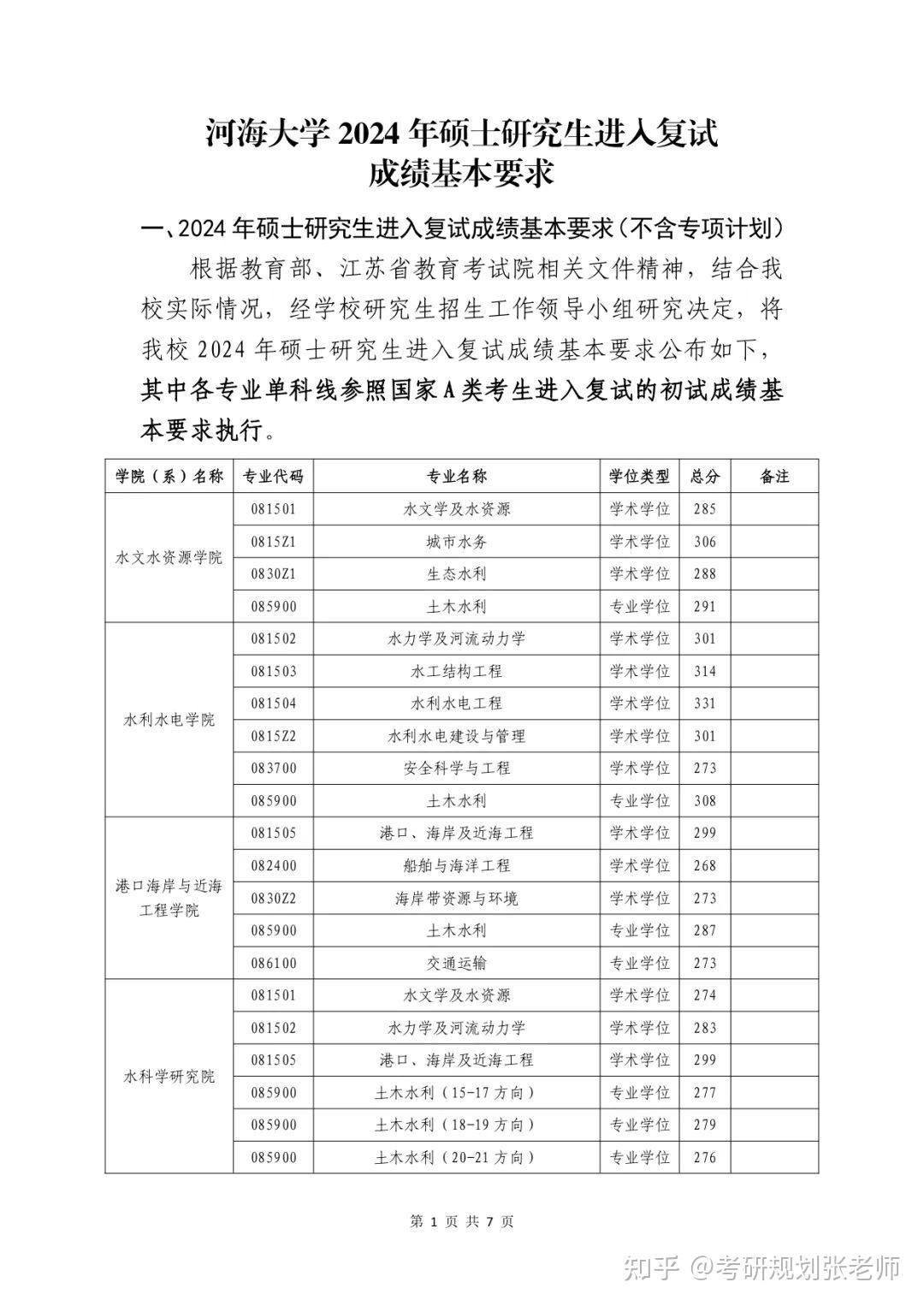 河海大學(xué)考研分?jǐn)?shù)線-圖1