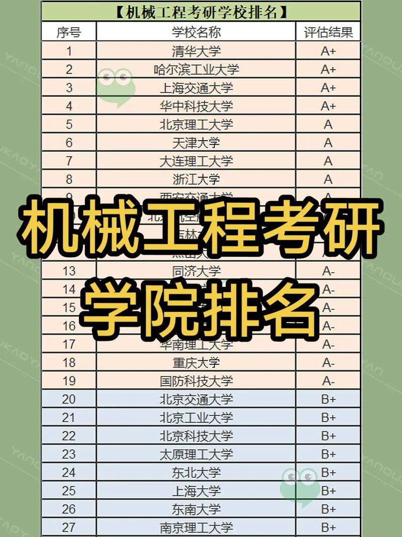 機械專業考研學校排名-圖1