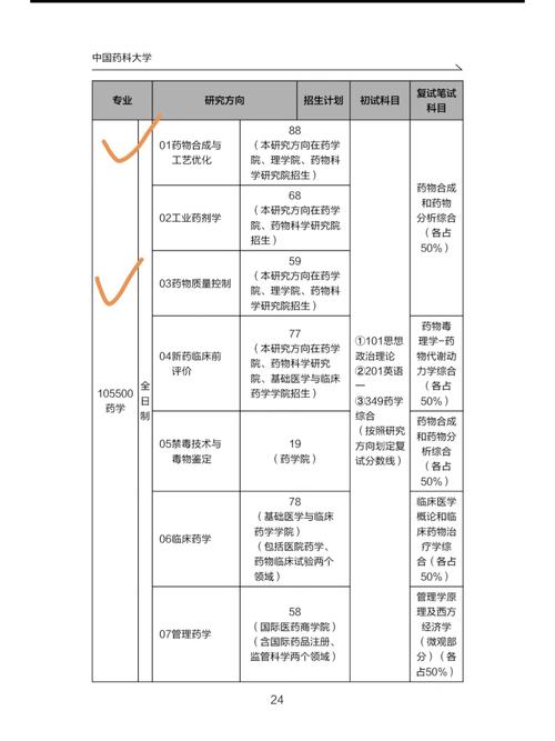 349藥學綜合包括哪些科目-圖1