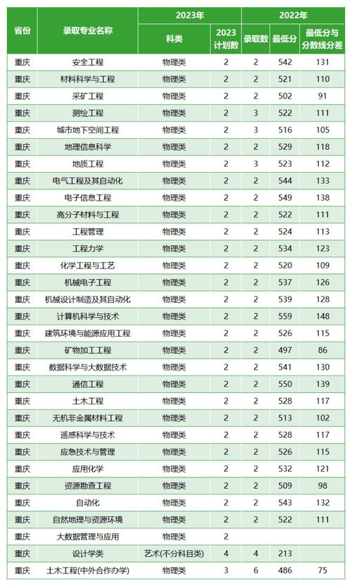 2024西安科技大學(xué)研究生分?jǐn)?shù)線-圖1