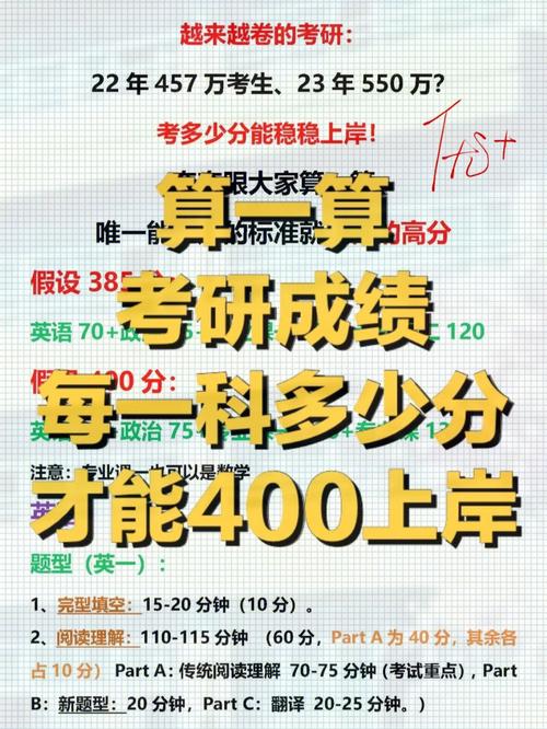 考研400分是什么概念 能上北大嗎-圖1
