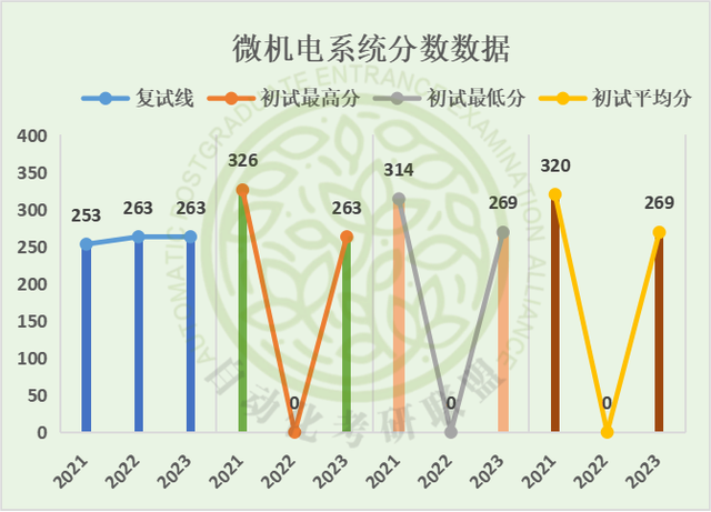 昆明理工大學研究生管理系統kyyjs.kmmu.edu.cn-圖1