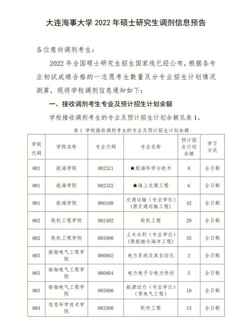 大連海事大學調劑-圖1