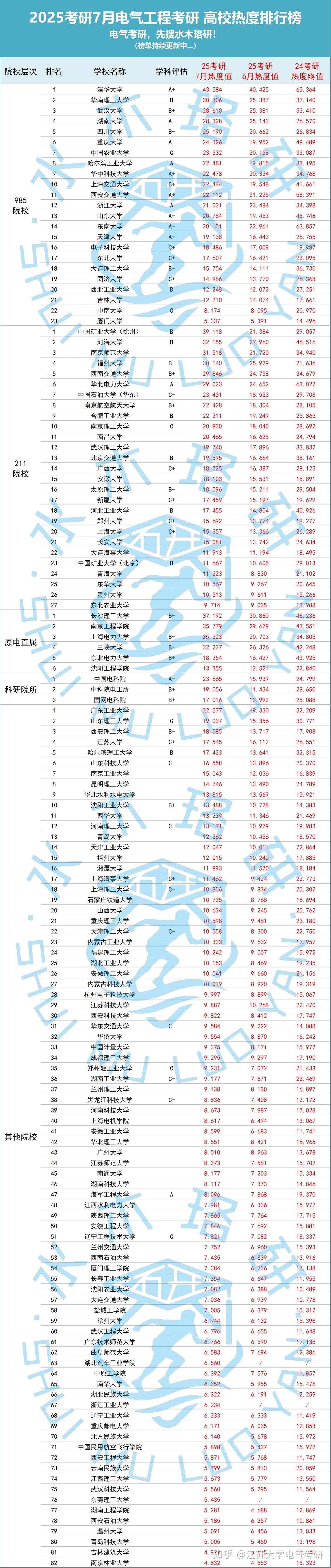 電氣工程及其自動(dòng)化考研-圖1