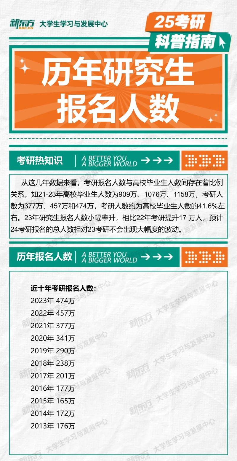 研究生上幾年-圖1