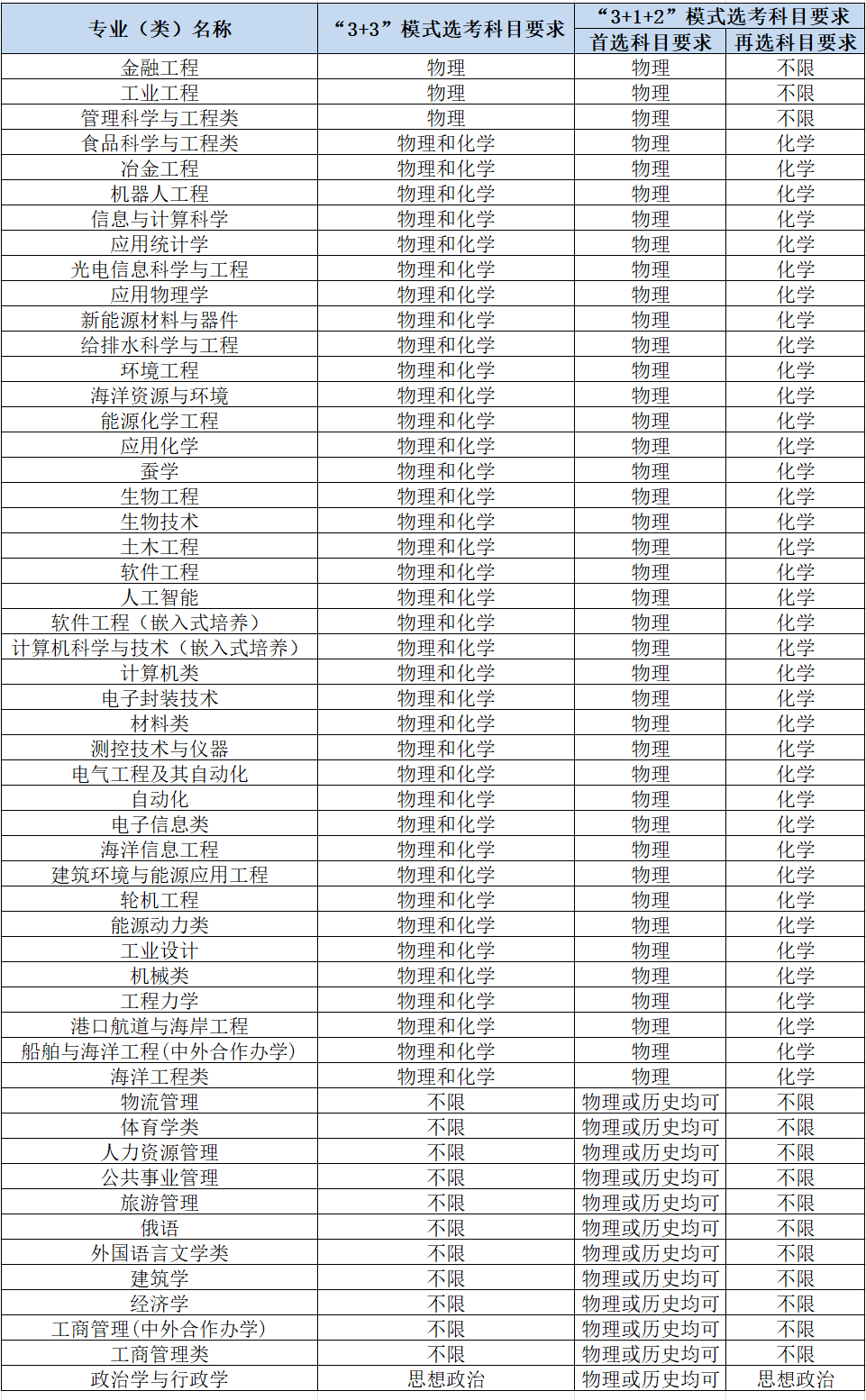 江蘇科技大學(xué)有哪些專業(yè)-圖1